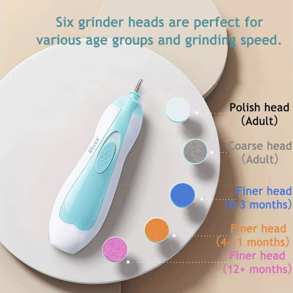 PandaEar Baby Nagelklippare, Elektrisk Baby Nagelklippare