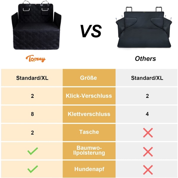 Komplet beskyttelse af hundeburet - Rivfast/vandtæt cover Hundedækken med sidebeskyttelse Beskytter bagagerummet og kofangeren mod snavs