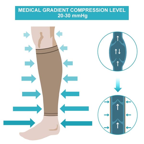 Kompressionsstrømper til læg, kompressionsstrømper med medicinsk gradient komp XL