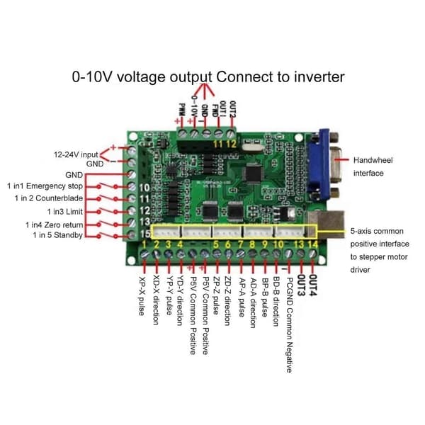 V3.25 5-axlig kontrollkortssats USB-rörelsekontrollkort Z-prob för CNC-snideri, gravering, fräsmaskin 12V till 24V