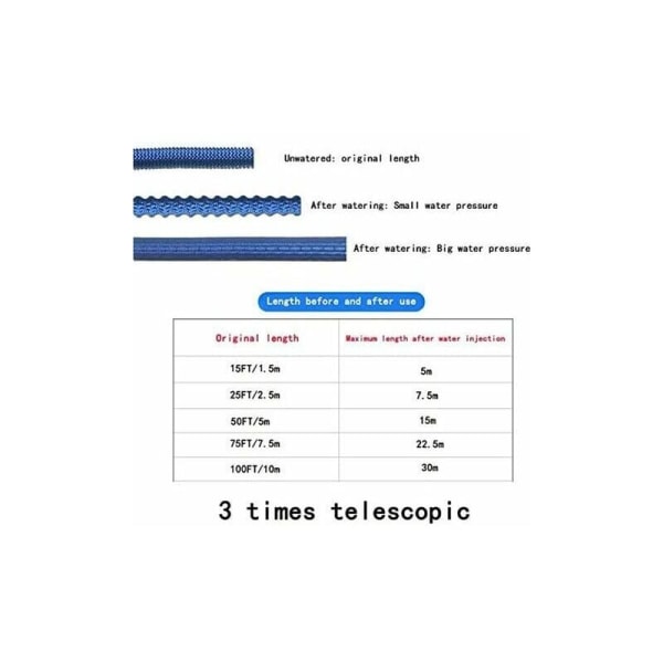 1 bit expanderbar flexibel trädgårdsslang högpress