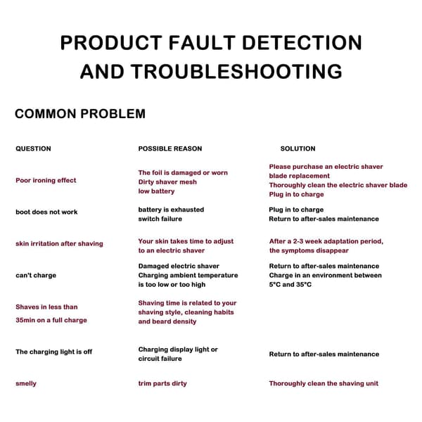 Vanntett MINI-RAK BÆRBAR ELEKTRISK BARBERMASKIN Razor NYHET black One-size