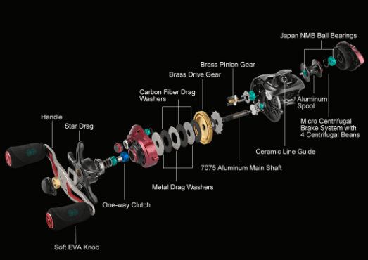 Serie 7.2:1 Baitcasting Reel Centrifugal Brake System