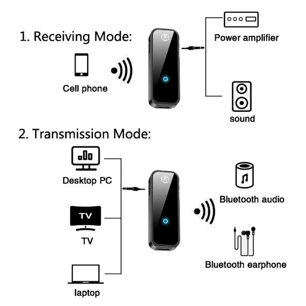 Bluetooth biladapter, Bluetooth 5.0-adapter med handsfreesamtal Trådlös Bluetooth biladapter för bil- och hemstereosystem