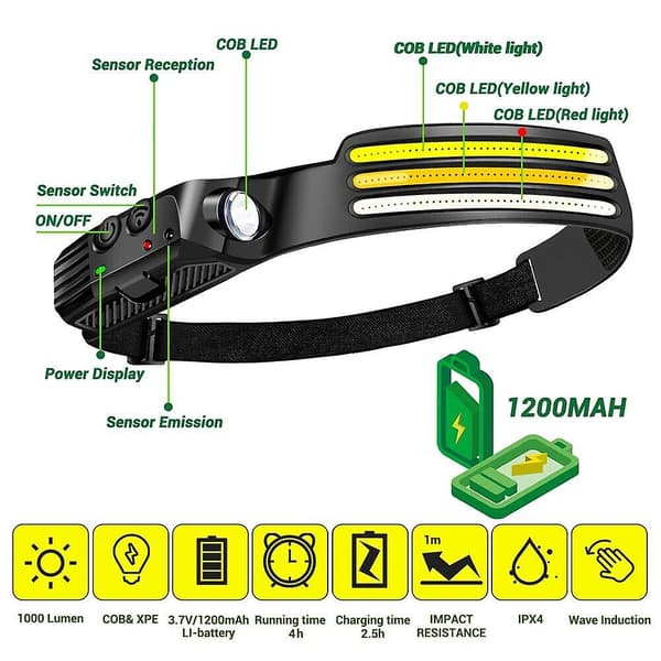 Super Bright Vanntett Hodelykt Frontlykt Led USB Oppladbar Pannlampe Utendørs Camp Utstyr