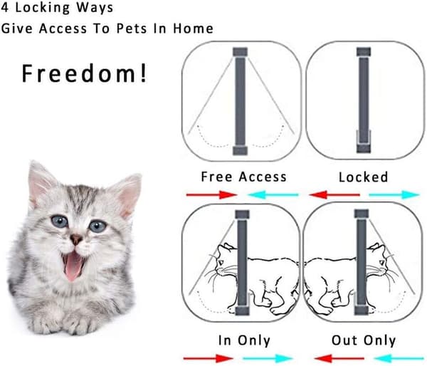 Kattelem Hundeklap Medium Pvc-dør Lille kattelem Katteklapper til W