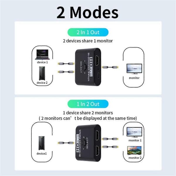 4K X 2K -kompatibel Switch Bi-Direction 2-ports Splitter Switch til bærbar pc /4 TV Box Adapter(B)