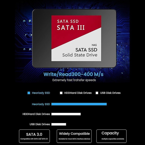 1 tb Ssd-hastighet 500 mb/s kompakt 2,5" Form Factor Intern Solid State Drive null none