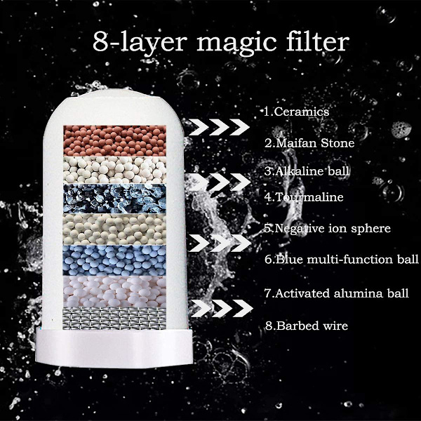 Kranvattenfilterpatroner, 2-pack 8-lagers universal keramiskt filter White none