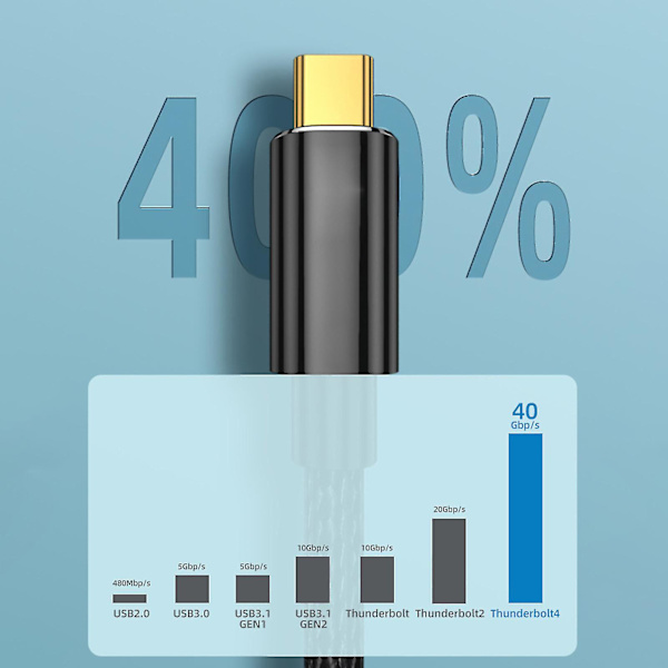 Usb4-förlängningskabel Thunderbolt 4-förlängningskabel USB C 4.0-stöd Pd 100w 0.8m