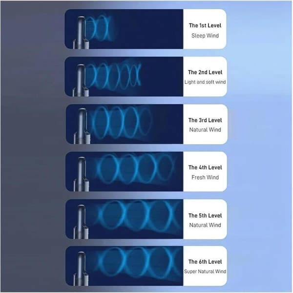 Bladeless ventilator, 6 hastigheder, bladløs køleventilator med luftfugter - hvid