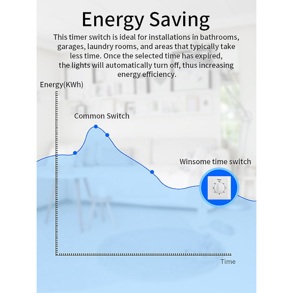 110V-240V Högpresterande pumptimerbrytare Elektronisk styrning Mekanisk nedräkningsuttag Tidbrytare 86 Panel (60min)  (ZYH)