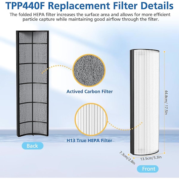 Äkta HEPA-filterbyte kompatibel med Envion Therapure TPP440 TPP540 TPP640 TPP640S luftrenare. 2-pack (ZYH)