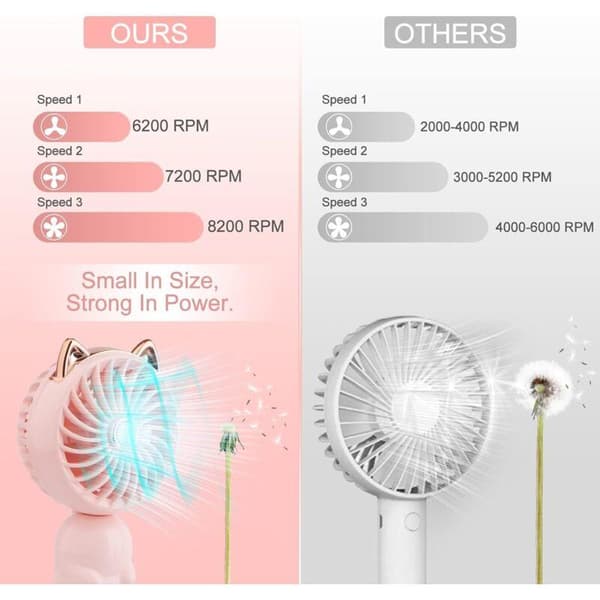 Mini bærbar ventilator med genopladeligt batteri, 3 ventilationshastigheder, foldbar udendørs ventilator.