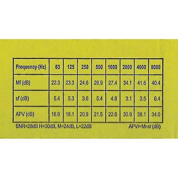 3M Ear Classic ørepropper, 50 par pakket i par, gul, Snr 28db, hørselsvern 2024ws