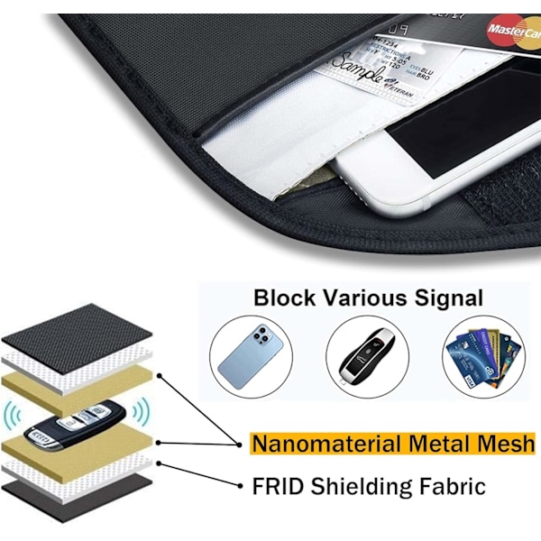 Signalblokkerende veske, [2-pakning] GPS RFID Faraday-veske Skjoldbur Holster Lommebokveske for mobiltelefon Personvernbeskyttelse og for bilnøkkel Anti-sporing