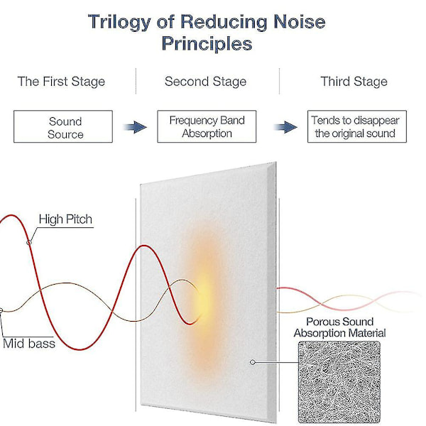 -itseliimautuvat akustiset paneelit 12-pakkaus, 12 x 12 x 0,4 tuumaa äänieristys, ääntä vaimentava paneeli, valkoinen