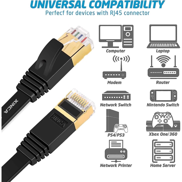 Cat 7 Ethernet-kabel 5m platt 10gbps 600mhz/s High Speed ​​​​Patch-kabel Stp Rj45 Gigabit Lan Nätverksinternetkabel med 10-kabelklämma