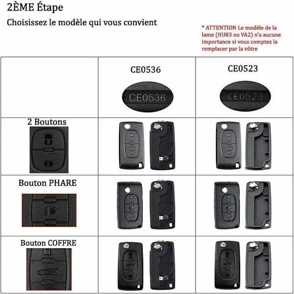 Knapper Nøkkelskall Kompatibel CE0523 Folding Flip Nøkkel for Peugeot 207 307 308 407 408 3008 5008 Citroen C2 C3 C4 C5 C6 C8 (2 Knapper, CE0523)