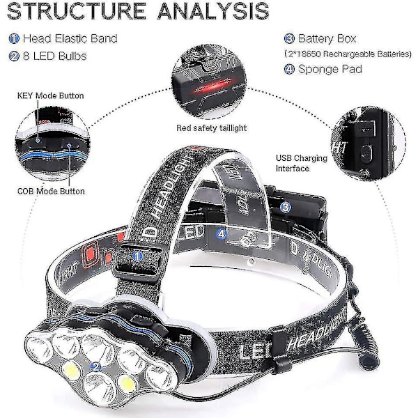 40000lm Vanntett Kraftig Hodelykt - USB Oppladbar Hodelykt