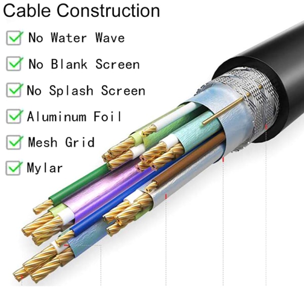 HDMI splitterkabel hane 1080P till dubbel HDMI hona 1 till 2-vägs