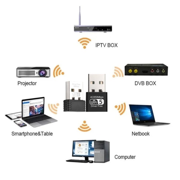 650 Mbps Mini USB Wifi Adapter Trådløst Nettverkskort 802.11AC D 2.4GHz 300M one-size