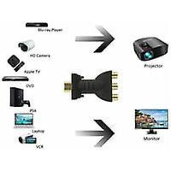 HDMI–3 RCA AV Scart Converter -sovitin - Full HD 1080p -video