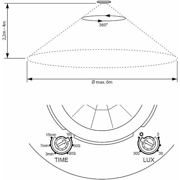 Ohjelmoitava sisätilojen liikeilmaisin infrapunasensorilla - 6m/360° kantama, pinta-asennus, LED-yhteensopiva - 115x24mm