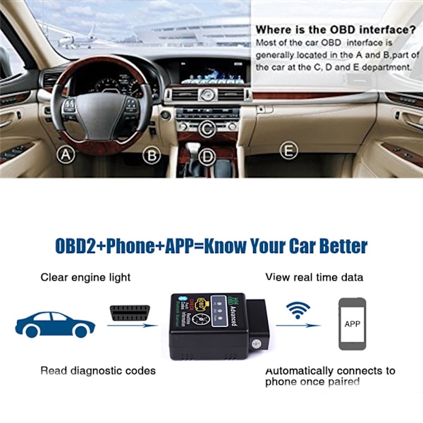 V02H2-1 Bluetooth OBD2 Bil Diagnostisk Skanner Auto Detekteringsskanner