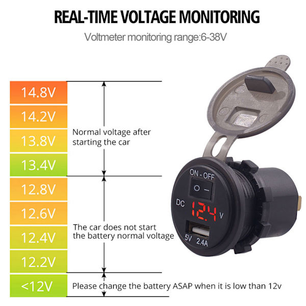 12V IP66 2.4A LED Digitaalinen Puhelinlaturi Itsenäisellä Kytkimellä ja Adapterilla, 60cm Punainen Johto DC12-24V