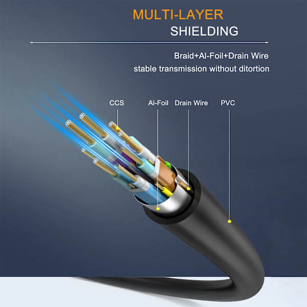 HDMI-kabel 6 fod, 2.0 HDMI 6 fod forgyldt understøtter 4K@60HZ, 18 Gbps, HDR, ARC, Ultra HD, 3D, 1080P.