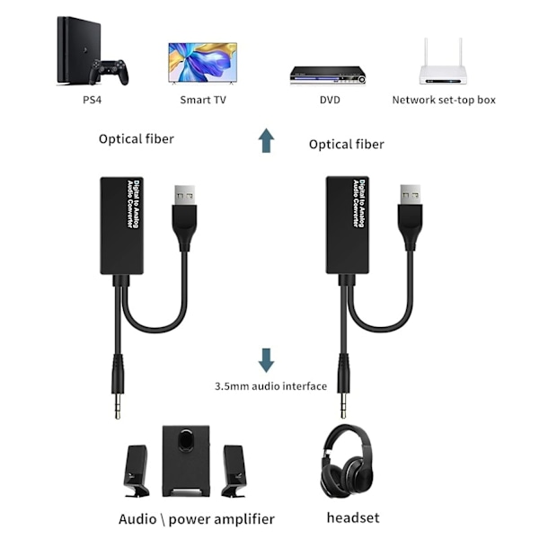 Digital lyd analog optisk kabel 3,5 mm til RCA USB-konverter Hdmi-adapter Aux Coax-boks Video USB Spdif Slink Dac for Digital Dac Tv