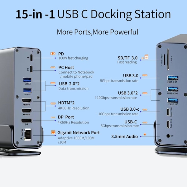 15-i-1 bärbar dockningsstation 4K@60Hz kompatibel med Mac Window Hp Thunderbolt 4(2 HDMI, DP, 100W PD, Ethernet, 5 USB-portar, SD/TF-kort, ljud)