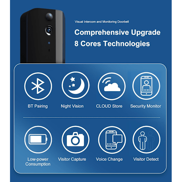 Trådlös videodörrklocka med kamera, HD-nattseende, batteridriven, ultralång standbytid, 2,4G WiFi, molnlagring, 2-vägsljud, realtidsaviseringar