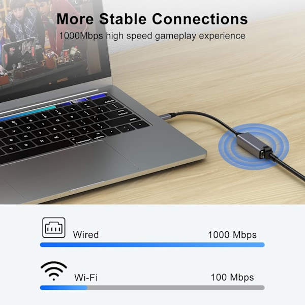 USB C til Ethernet-adapter, Type-C til RJ45 Gigabit Ethernet USB C til 10/100/1000 Gigabit Ethernet LAN-netværksadapter til iPhone 15 Pro Max