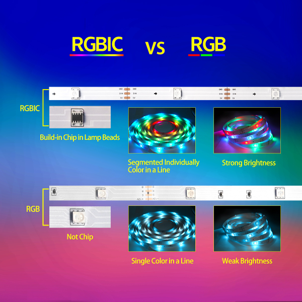 16,4 fot/5 meter LED-striplys, musikk-synkroniserende fargeskiftende RGBIC LED-striplys innebygd mikrofon, Bluetooth-app-kontrollerte LED-lys taulys