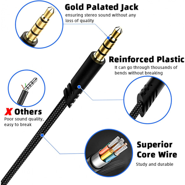 Udskiftning til Astro A40-kabel, A10-headsetkabel flettet ledning, 6,5 fod/2,0 m lydstyrkekabel kompatibel med Astro A40TR/A40/A10 Gaming Headset
