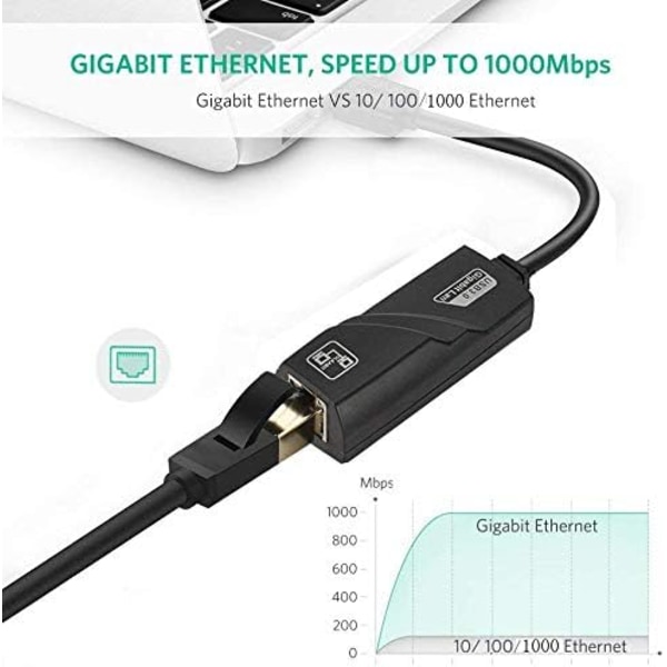USB 3.0 Gigabit Ethernet 10/100/1000 Mbps RJ45 LAN-nettverksadapter for PC Mac