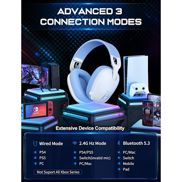 Trådlöst Spelheadset, 2.4GHz Bluetooth 5.3 Spelhörlurar med ENC Brusreducerande Mikrofon, 3.5mm Jack Trådbunden 3-i-1 Spelhörlurar White