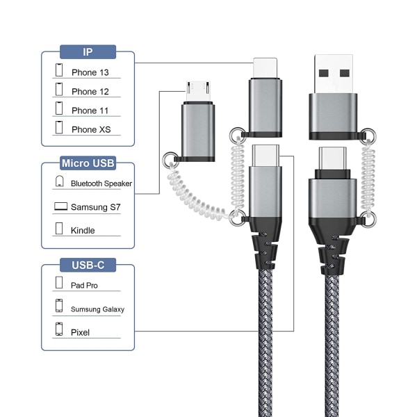 USB C Multi snabbladdningskabel PD 3A Data Sync Nylon flätad sladd USB A/C till typ C/Micro/iPhone Adapter QC Snabbladdning Kompatibel med iPhone Lap