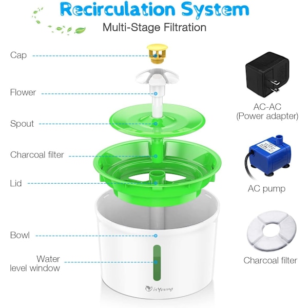 Kattefontene 1,6L Automatisk Vannfontene for Kjæledyr Vannfontene for Hunder/Katter Helsepleiefontene og Hygienisk Hundefontene (Grønn) green