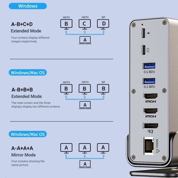 15-i-1 bärbar dockningsstation 4K@60Hz kompatibel med Mac Window Hp Thunderbolt 4(2 HDMI, DP, 100W PD, Ethernet, 5 USB-portar, SD/TF-kort, ljud)