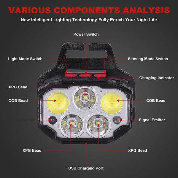Uppladdningsbar LED-strålkastare med 1100 lumen rött ljus 7 lägen pannlampa, utomhus vattentät pannlampa för löpande campingfiske