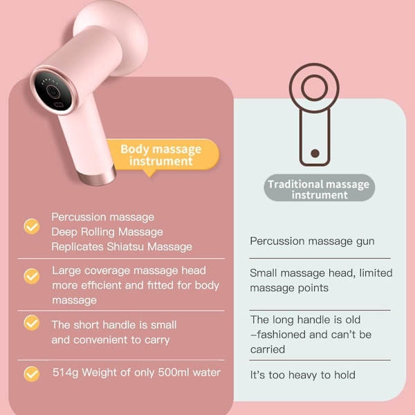 Stor dekningsmuskelmassasjepistol, dyp rullende minipistol for dypvevsmassasje, ryggmassasjepistol håndholdt for rygg, nakke, midje, skulder, armer og benmuskler Pink Pro