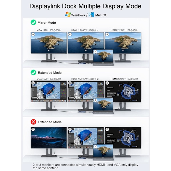 Triple Display USB Hub Dual Monitor, Dockingstation Kompatibel med MacBook M1 Dell HP Lenovo(2HDMI VGA SD TF Kortlæser Ethernet Lyd 2USB 3.0)