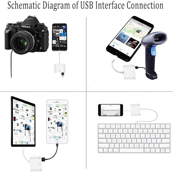 [Apple MFi-certifierad] Lightning till RJ45 Ethernet-adapter, 3-i-1 USB till Lightning-adapter med laddningsport och RJ45 Ethernet-port