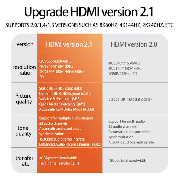 HDMI 2.1 8K 48 Gbps kabel, 0,5 m, Ultra High Definition HDMI-videokabel, støtter 8K60Hz 4K120Hz 2K240Hz eARC HDR10+Dolby Vision