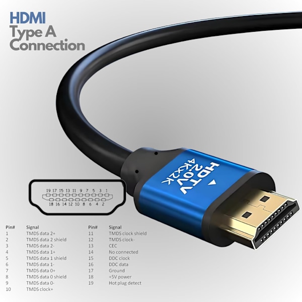 4K HDMI-kabel 10ft, højhastigheds 18 Gbps HDMI 2.0-kabel, understøtter HDR, 3D, 2160P, 1080P, lydretur (ARC) kompatibel (3 Meters)