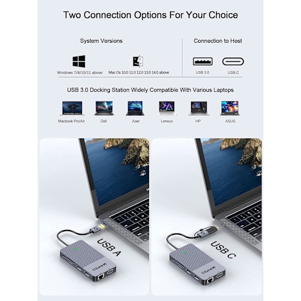 Triple Display USB Hub Dual Monitor, Dockingstation Kompatibel med MacBook M1 Dell HP Lenovo(2HDMI VGA SD TF Kortlæser Ethernet Lyd 2USB 3.0)