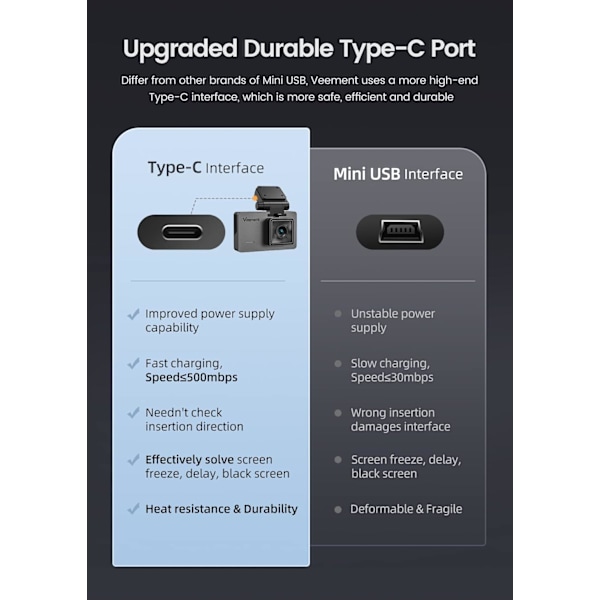 4K Dash Cam fram och bak, fram 4K/2.5K bak 1080P Dual Dash Camera för bilar, Dashcams med inbyggd WiFi GPS, 3 tums IPS-skärm, WDR, Night Visi